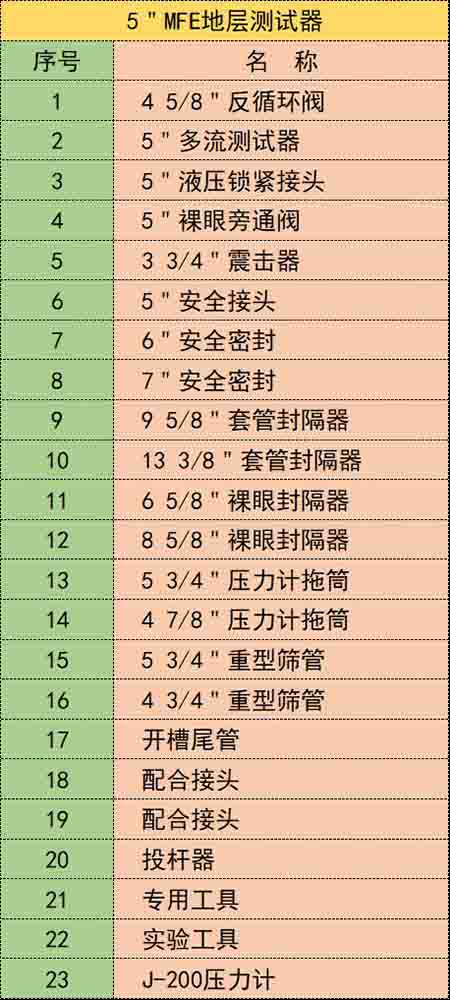 5"MFE地層測(cè)試器